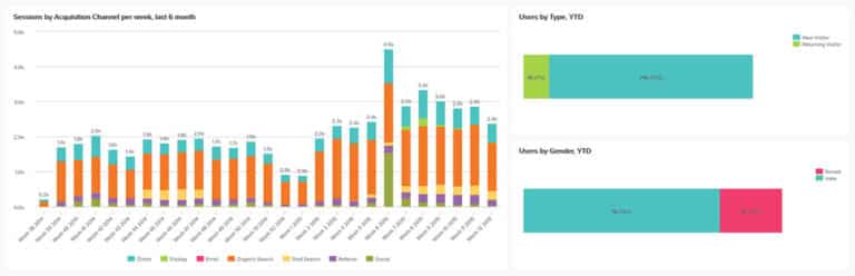 Las 5 mejores herramientas de analítica web en tiempo real (Julio 2018) - iSeo + Marketing